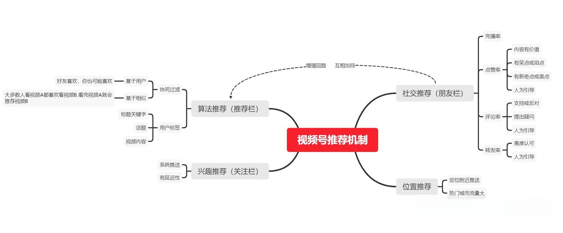 视频号.jpg